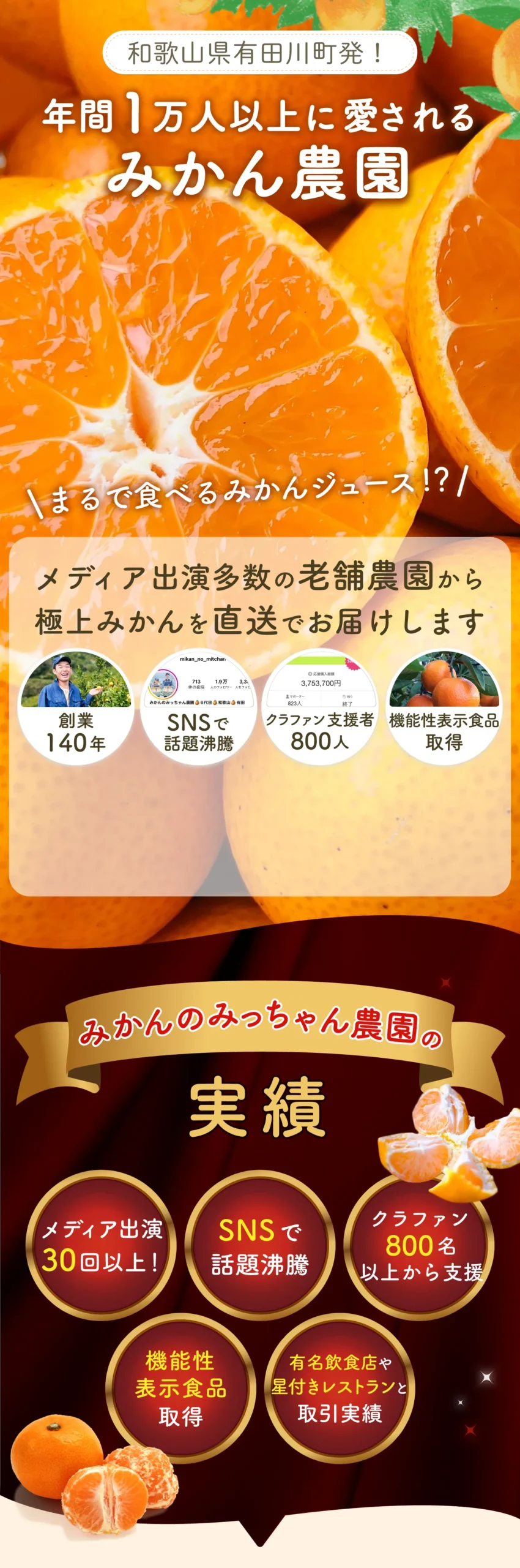 和歌山県有田川町発！年間1万人以上に愛されるみかん農園 メディア出演多数の老舗農園から極上みかんを直送でお届けします みかんのみっちゃん農園の実績 メディア出演30回以上！ SNSで話題沸騰 クラファン800名以上から支援 機能性表示食品取得 有名飲食店や星付きレストランと取引実績